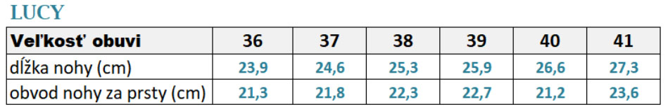 Lucy size SK